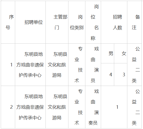 菏泽社会招聘公告 菏泽社会招聘公告