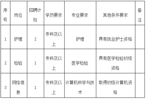 临沂社会招聘公告