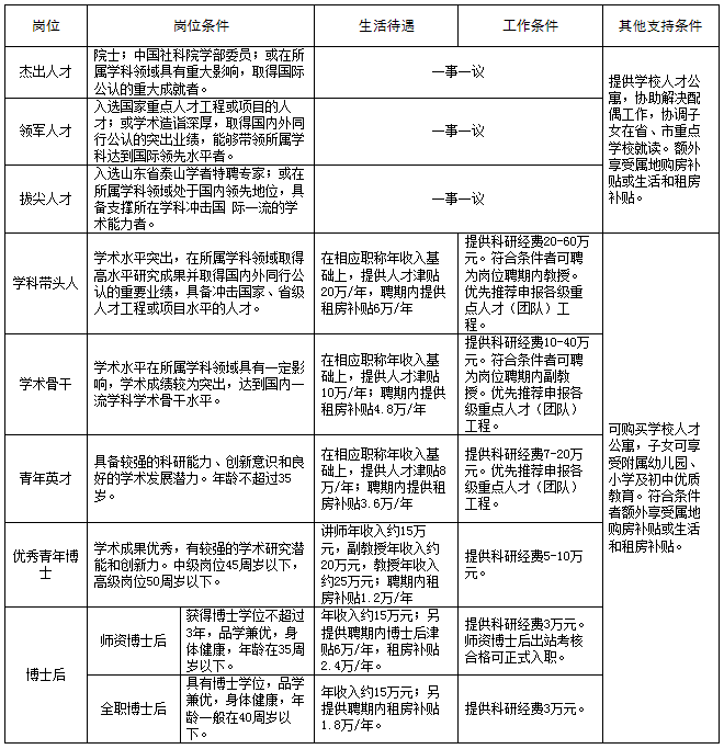 2022年济南社会招聘公告