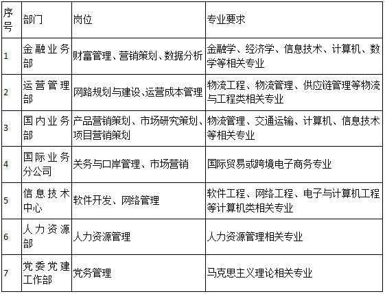 济南企业招聘