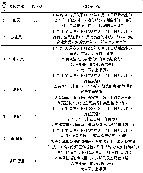 临沂企业招聘