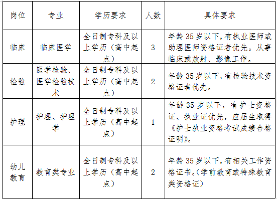 淄博招聘