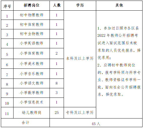 日照招聘