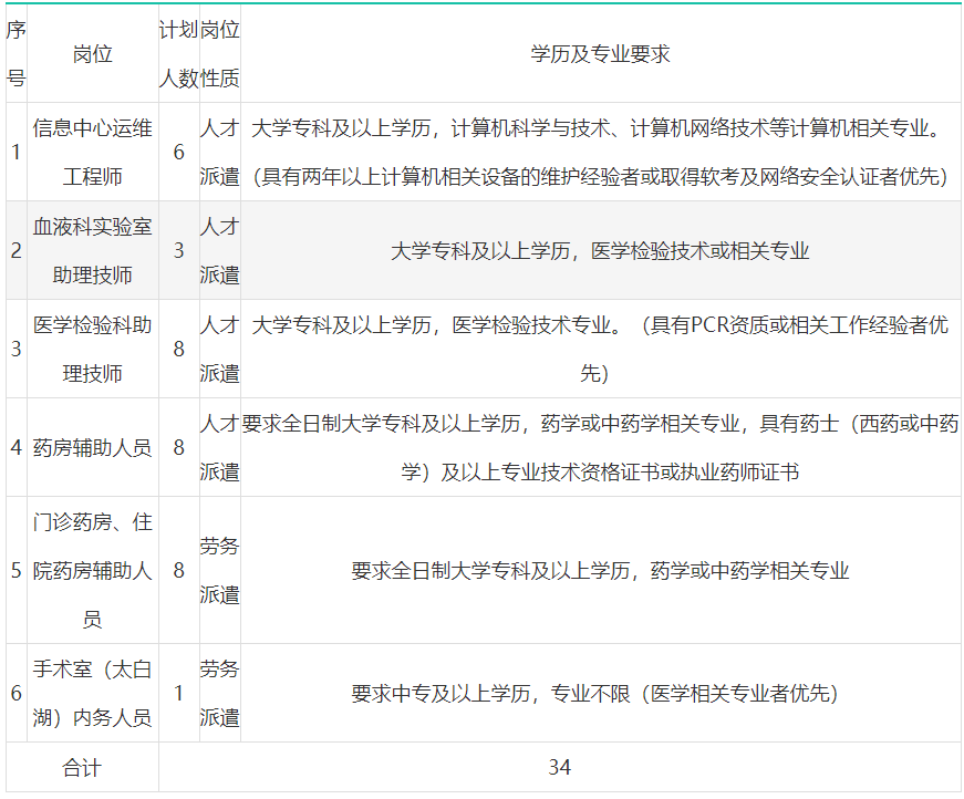 济宁招聘