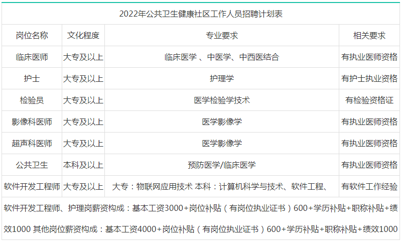 威海招聘
