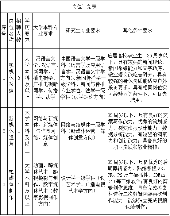 威海招聘
