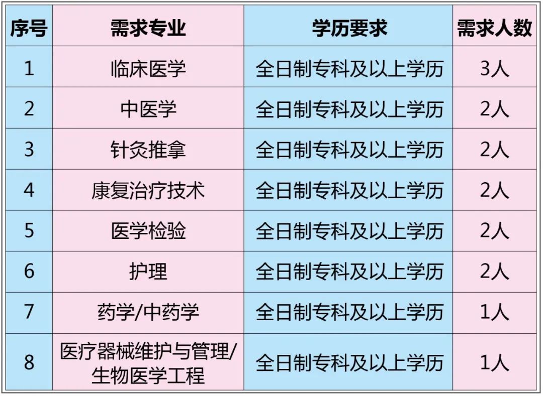 德州招聘