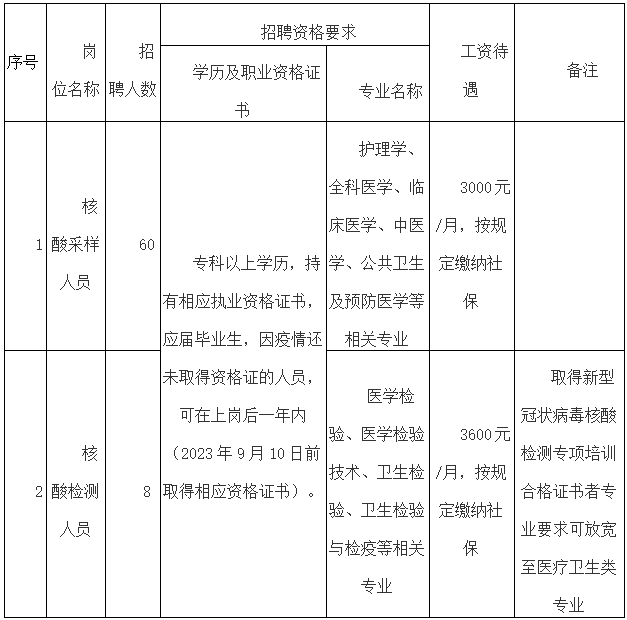 东营招聘