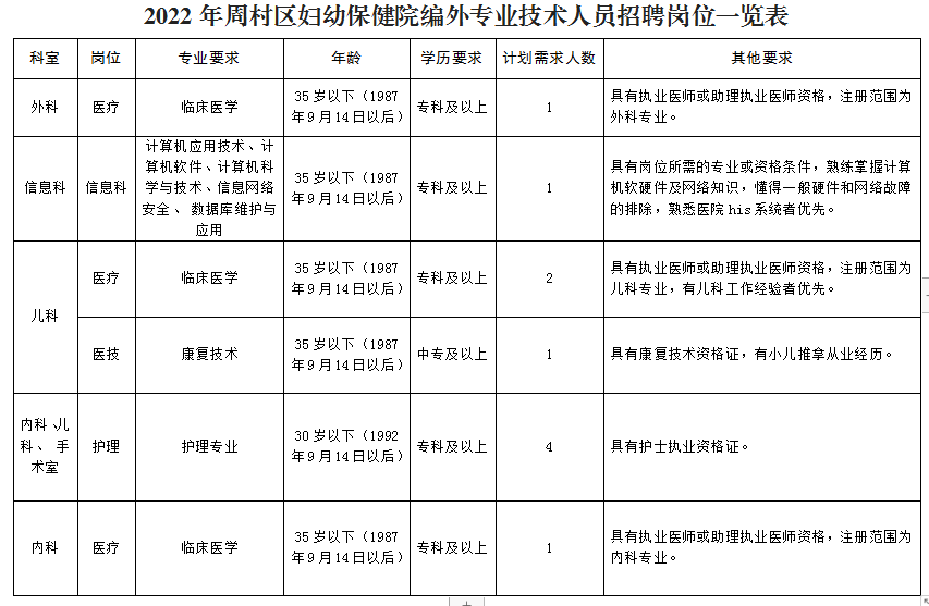 淄博招聘