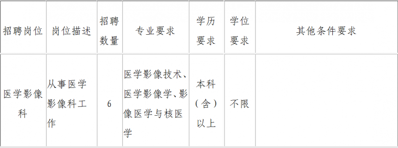 烟台招聘