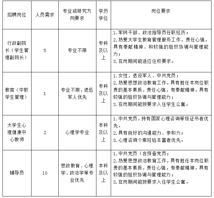 滨州招聘