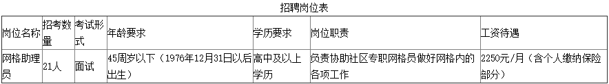 烟台招聘