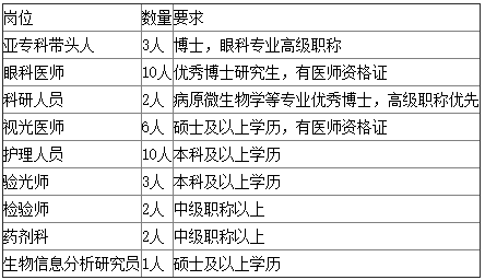 青岛招聘