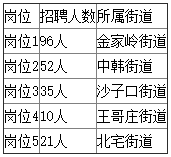青岛招聘