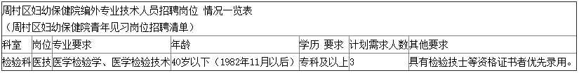 淄博招聘