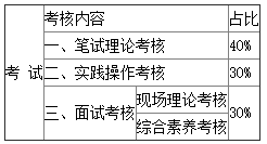 淄博招聘
