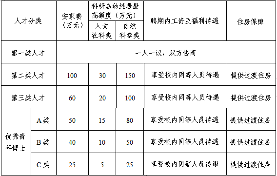 山东石油化工学院招聘