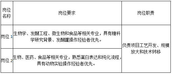 山东大学招聘