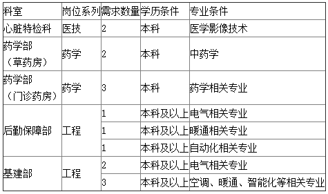 济南医院招聘