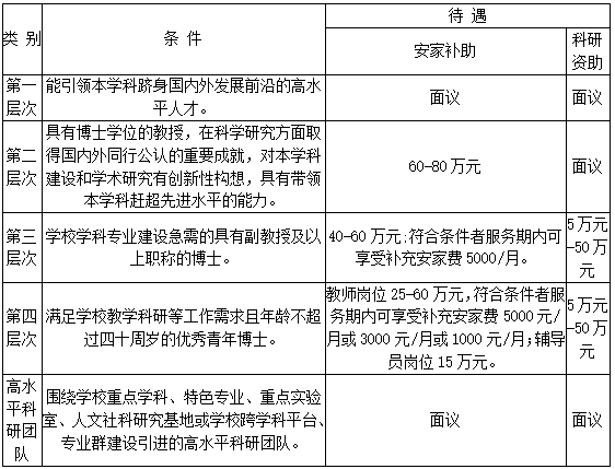 济宁教师招聘