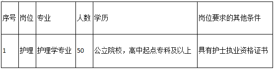济南市第二人民医院招聘