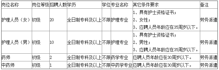 菏泽医专附院招聘