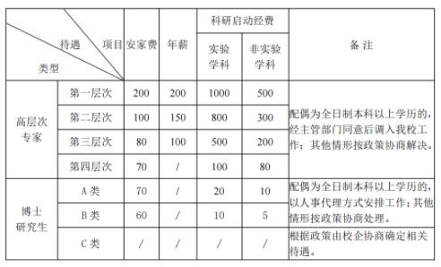 菏泽学院人才招聘