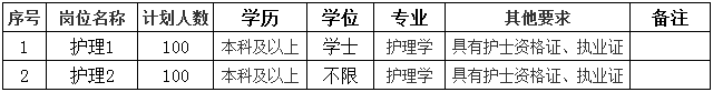 山东省公共卫生临床中心招聘