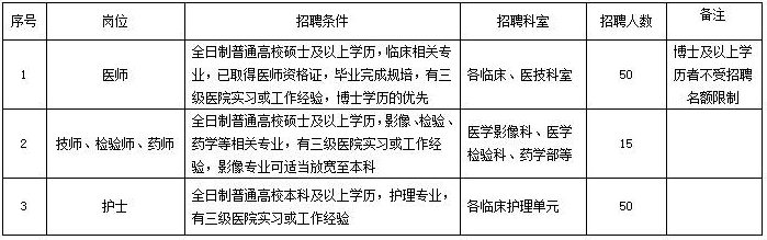 潍坊医院招聘 
