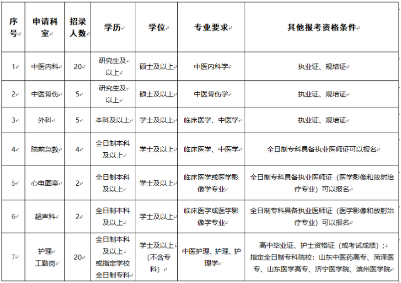 济南市章丘区中医医院招聘