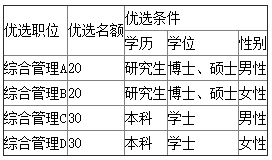 枣庄招聘
