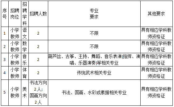 聊城茌平区国学实验小学招聘
