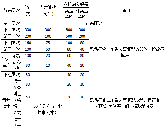 临沂大学招聘