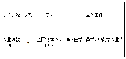 潍坊弘景中医药学校招聘