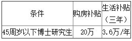 滨州医学院招聘