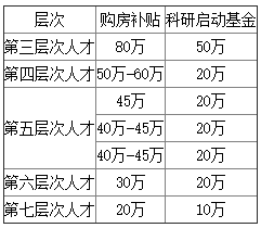 滨州医学院招聘