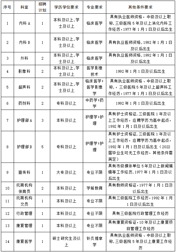 淄博市妇幼保健院招聘