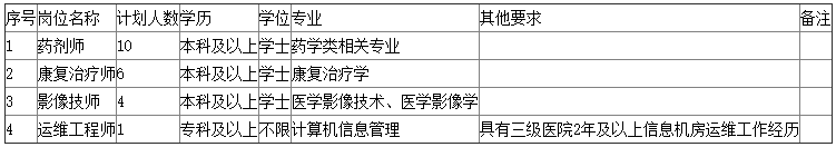 山东省公共卫生临床中心招聘