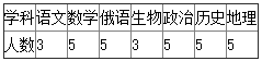 菏泽单县第二中学教师招聘
