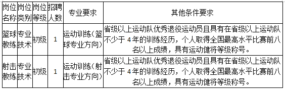 日照市体育运动学校招聘