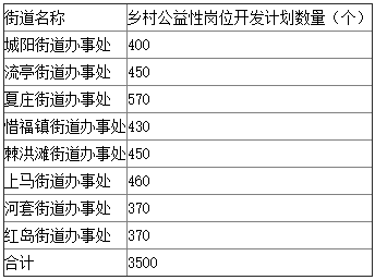 青岛招聘