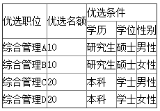 2023年枣庄招聘