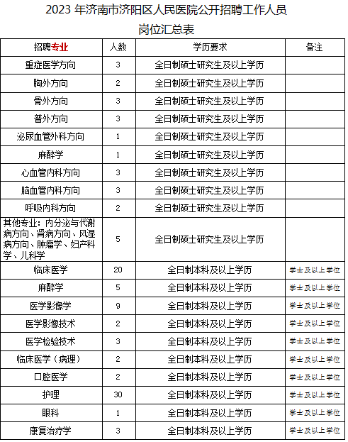 济阳区人民医院招聘