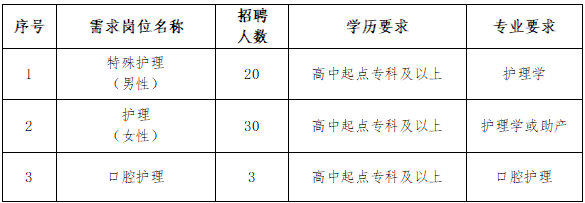 菏泽郓城县人民医院招聘