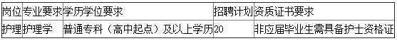 淄博市市立医院招聘