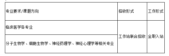 山东医学院招聘,山东卫生人才网