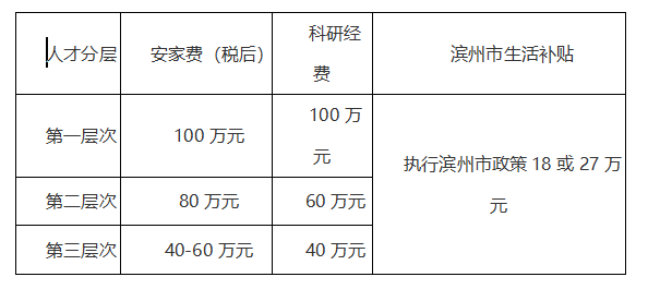 山东医学院招聘,山东卫生人才网