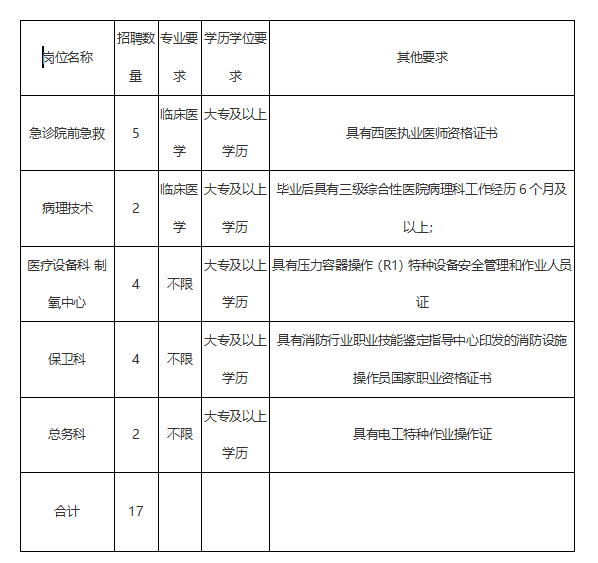 菏泽单县中心医院招聘,山东卫生人才网