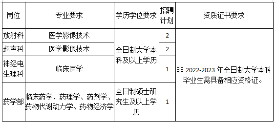 淄博市市立医院招聘