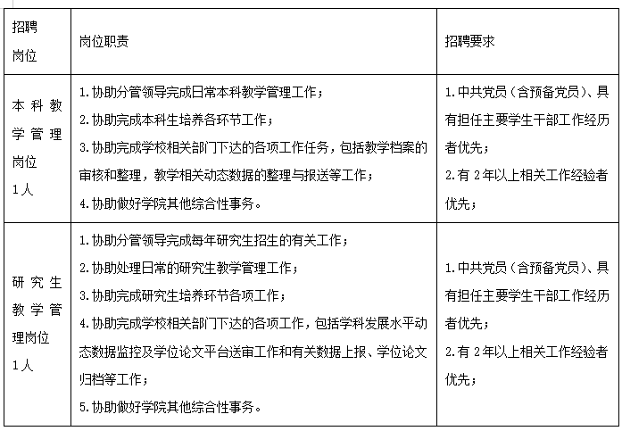 中国海洋大学招聘